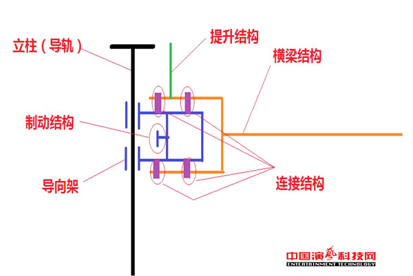新(xīn)型舞台灯光结构柔性连接结构的动力學(xué)分(fēn)析