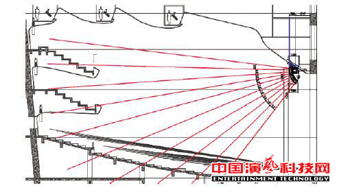 How to design the sound field of Guangzhou Grand Theater